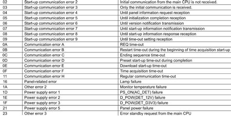 sharp aquos tv 4 digit remote codes|SHARP AQUOS USER MANUAL Pdf Download .